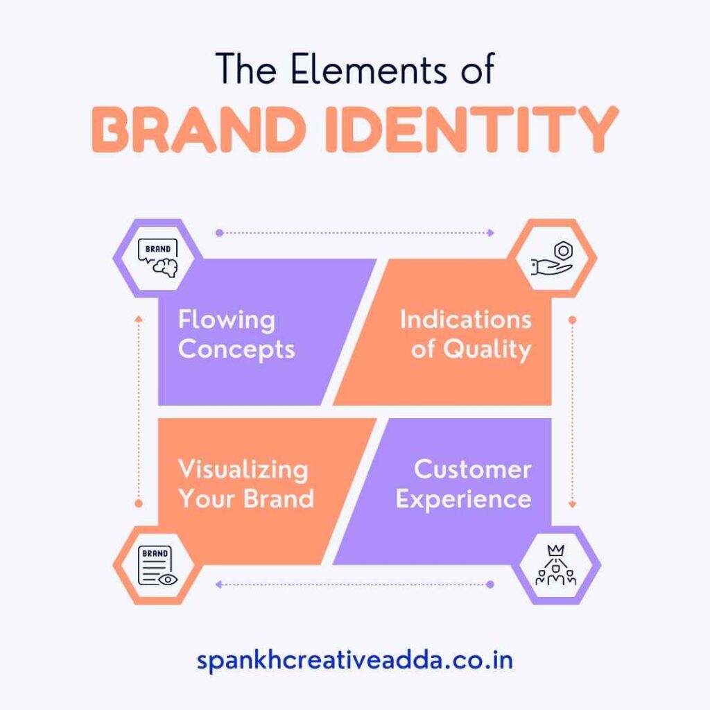 Best The Importance of Visual Identity in Branding